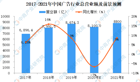 UV平板打印機(jī)的發(fā)展前景有多大？