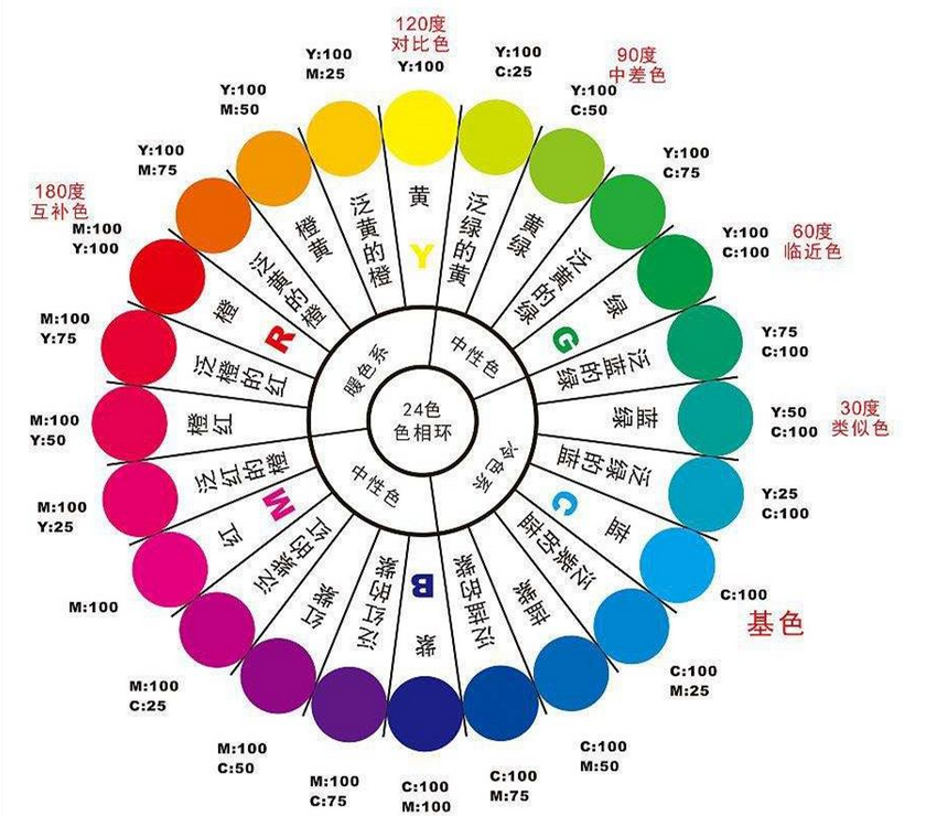 uv機(jī)的顏色排列組合形式是怎樣的？