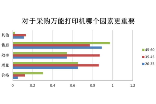 uv打印機(jī)價格你真的了解嗎？